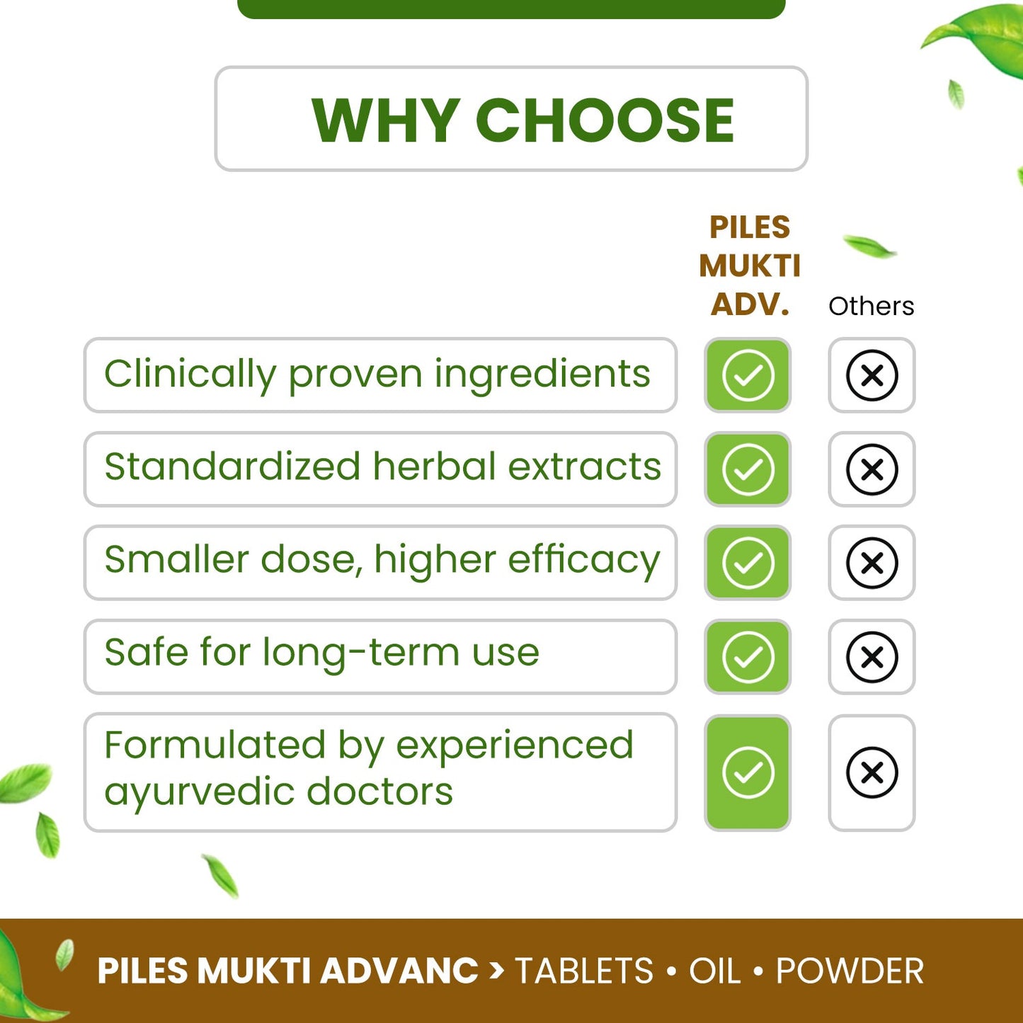 Pile Mukti Advance for Piles, Fissure & Fistula